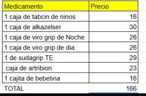 Combo Jose Cardona